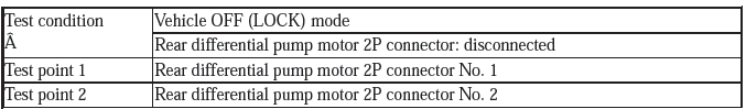 Real Time AWD Control Unit - Diagnostics